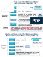 Delitos Contra El Orden Financiero y Monetario