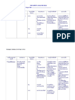 Job Safety Analysis For Interior