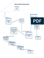 Diagama de Salidas de Inventario y Suministro