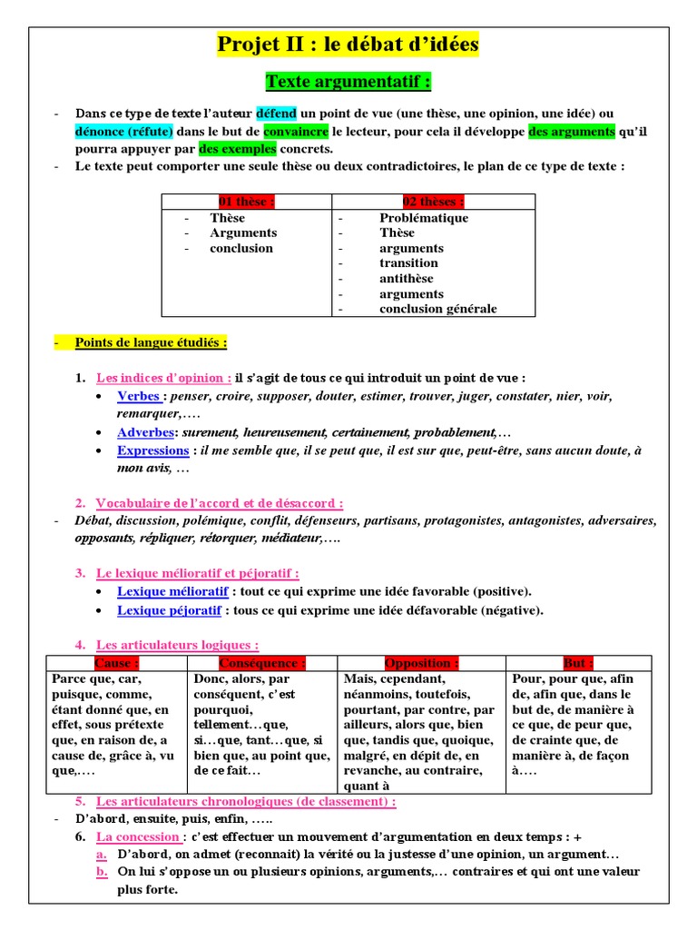 Fiche De Révision Sur La Littérature D idées Révision Projet II | PDF | Lexique | Vérité