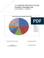 Diagram Igd