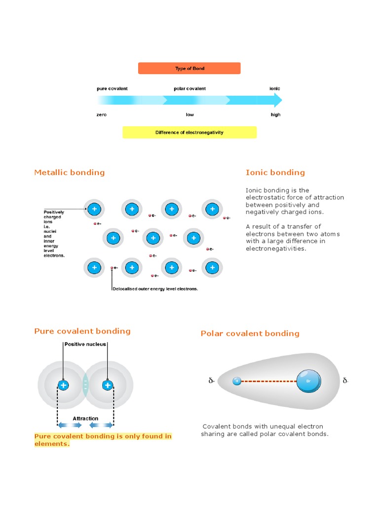 Metallic Bonding Ionic Bonding: Pure Covalent Bonding Is Only Found in ...