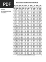 Torque Conversion Chart Newton Meters To Inch Pounds: 800-871-5022 More Information Can Be Found at