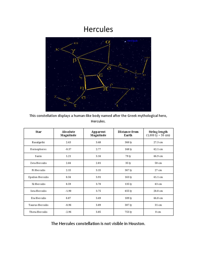 Hercules Constellation Project Astronomy | PDF | Sky Regions ...