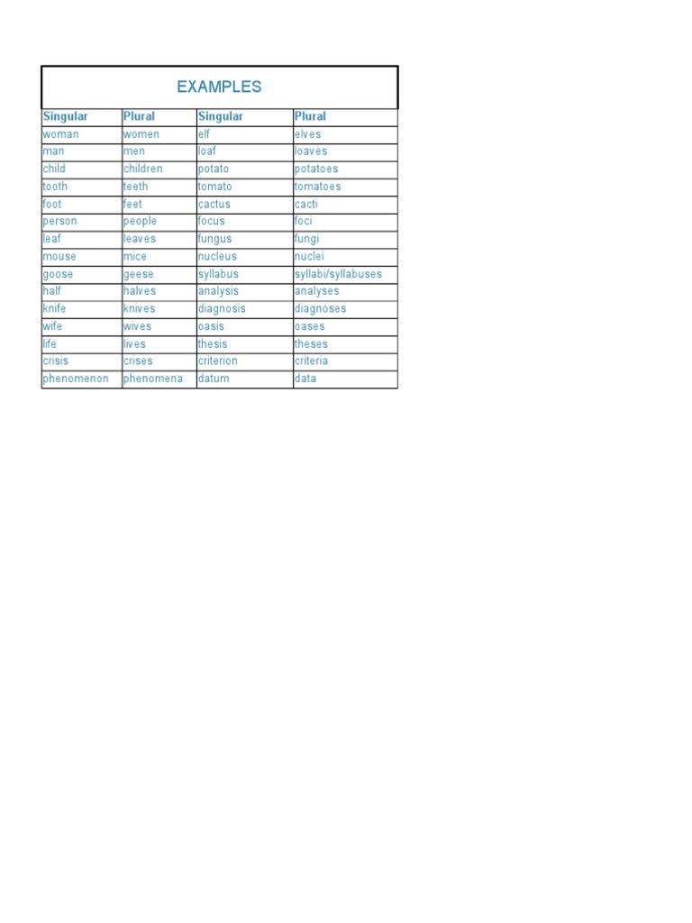 Irregular Plural Nouns Guide | PDF | Science & Mathematics