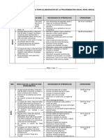 Programación Anual - 5 Años