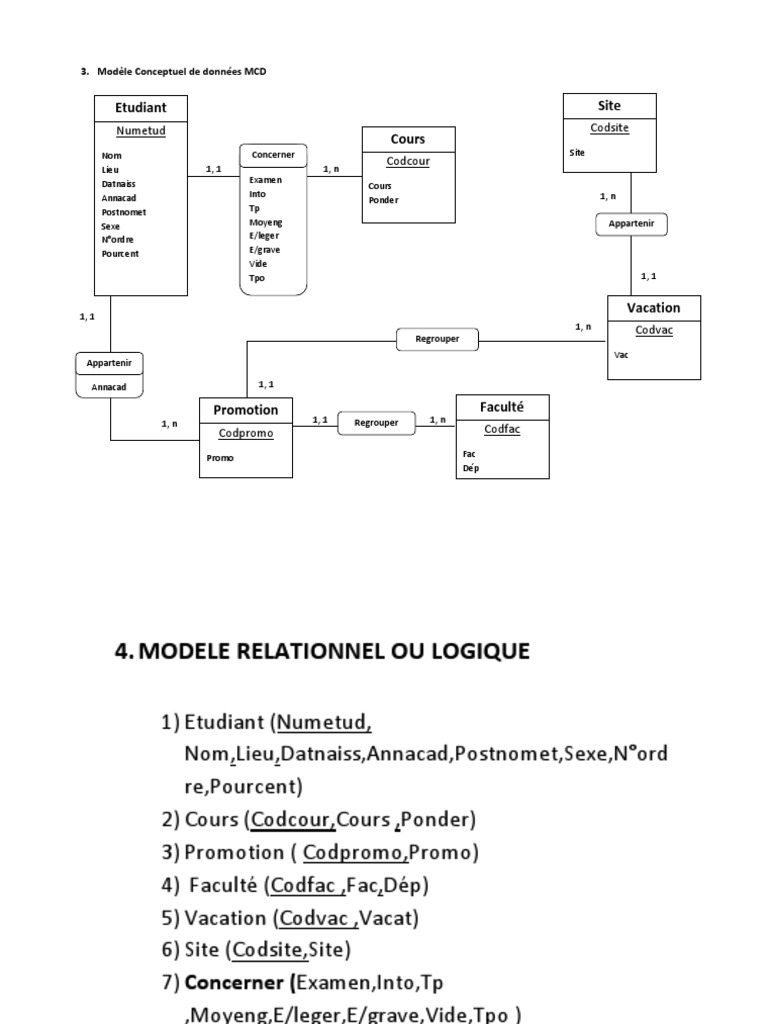 Modèle Conceptuel de Données MCD | PDF | Sciences de l'information ...