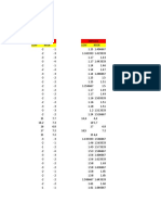 Data CMD (Praktikan)