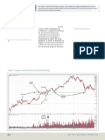 Support Resistance Explanation