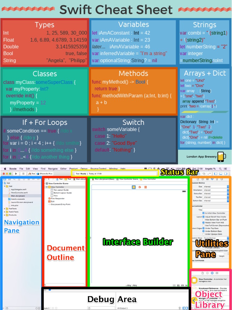 Swift Cheat Sheet and Map of Xcode PDF | PDF