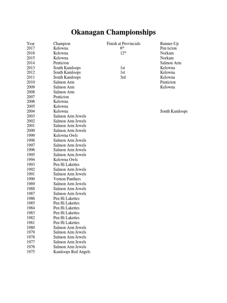 Okanagan College Course Calendar