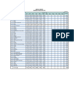 Indonesia Crude Price 2010