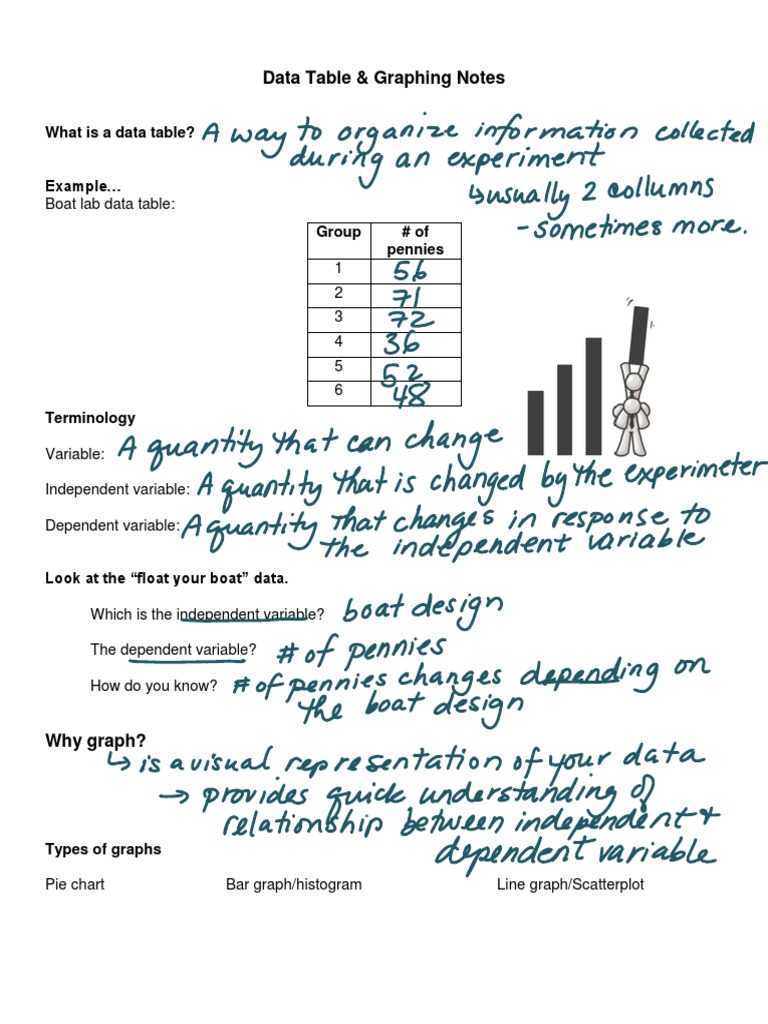03 - Data Table and Graphing Notes Key 1 | PDF | Chart | Scatter Plot