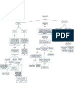 Mapa Conceptual DSD 2