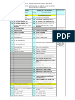 Reglas de Validacion Sis