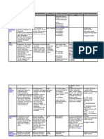 Organization Profiles (15-08-2010)