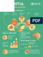 A Public Health Priority: What Are The Symptoms?