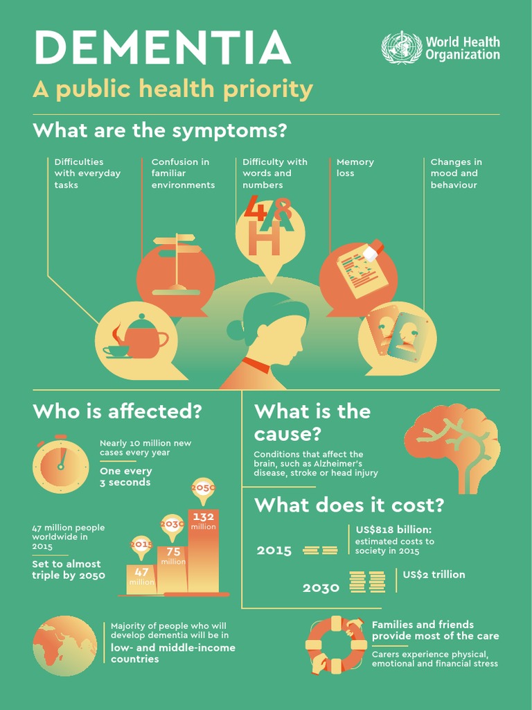 infographic-dementia-pdf-dementia-caregiver