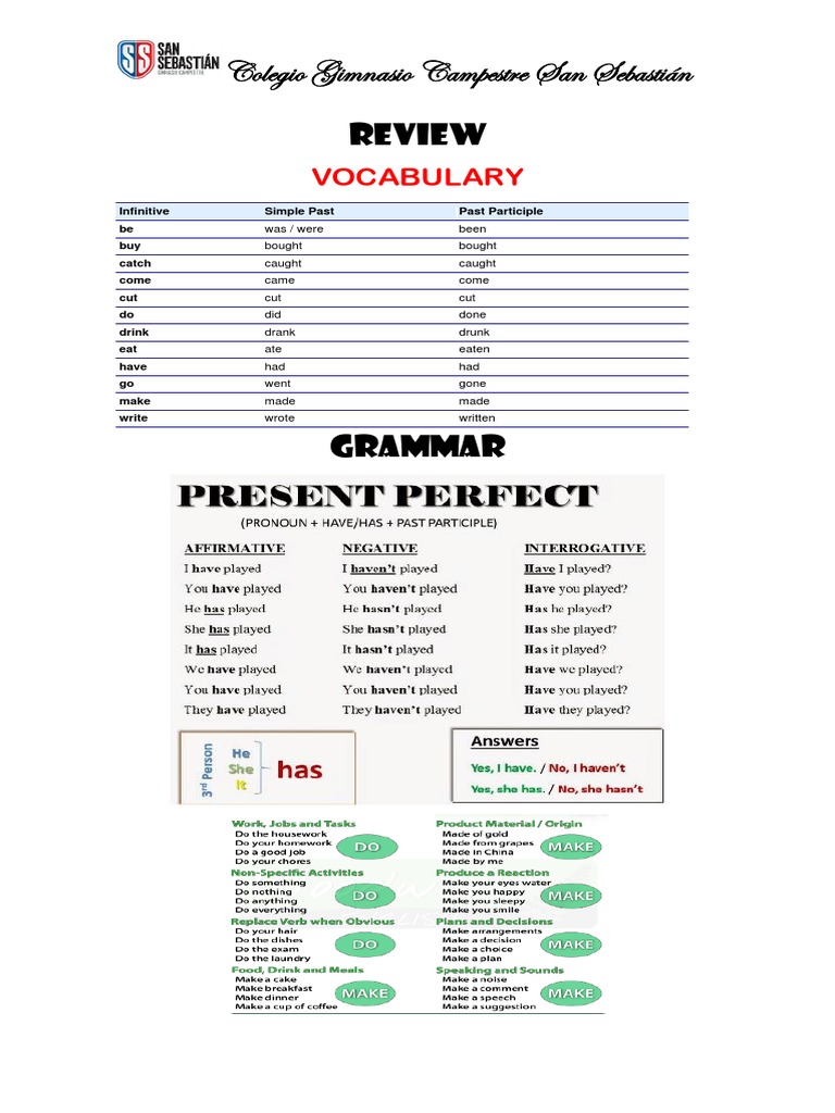 Essential English Verb Forms Guide | PDF