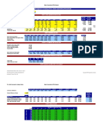 Perhitungan Valuasi FA