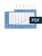 Grafik Debit Banjir