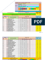 Master Analisis Ulangan Tengah Semester