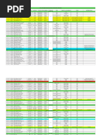 Data Karyawan RS Sansani