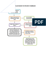 Alur Pelayanan Di Ruang Farmasi