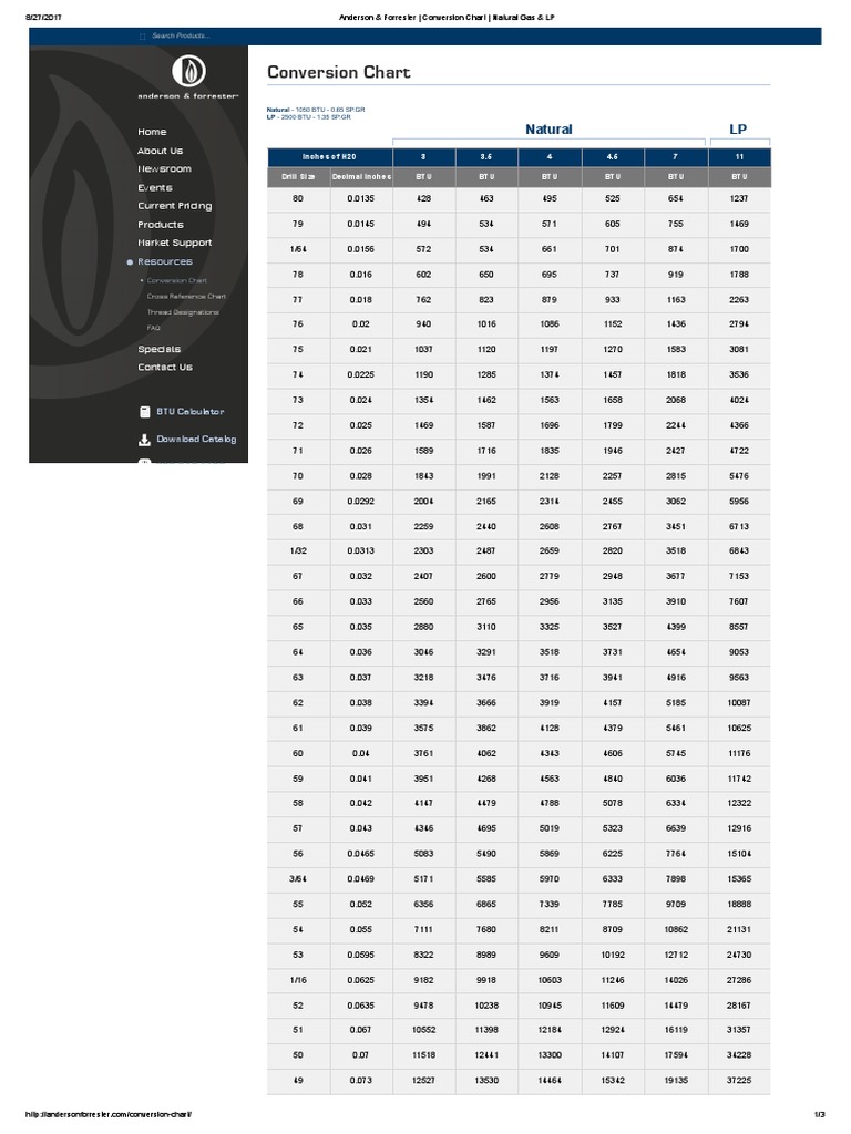 Anderson forrester conversion chart natural gas lp fossil 