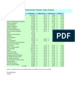 Entertainment Salaries2