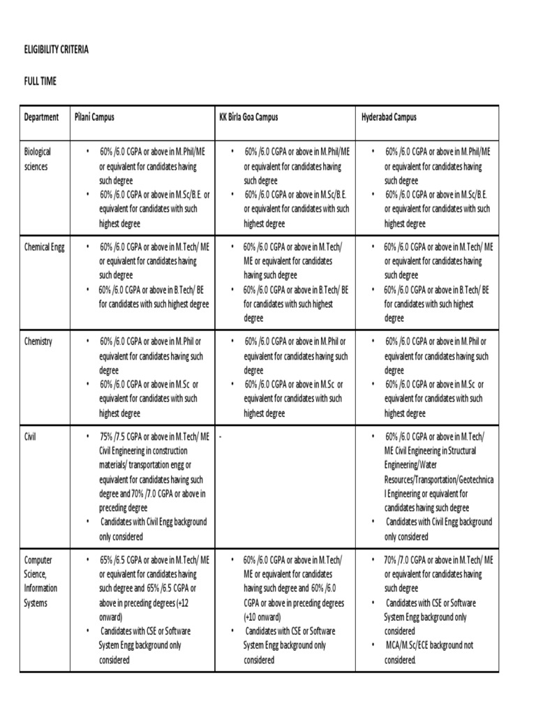 phd completion criteria