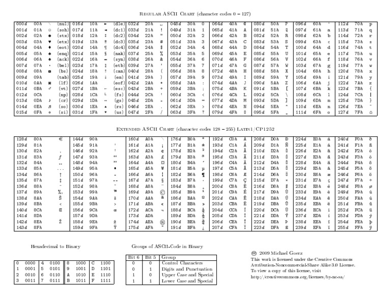 Ascii Cheatsheet Encodings Written Communication