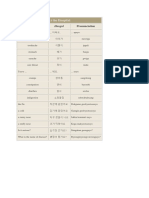 At The Hospital - Korean Expressions