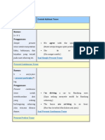 16 Tenses PDF