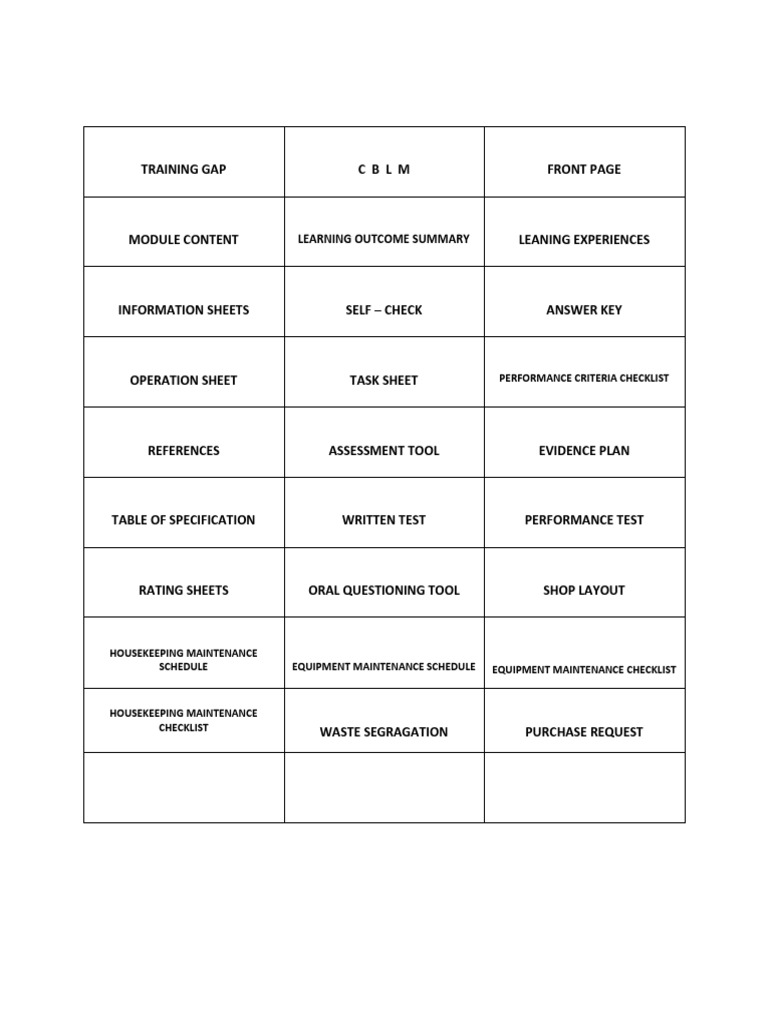 Learning Outcome Summary: Performance Criteria Checklist | PDF ...