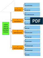 4.0 Mapa Funcional - para Combinar