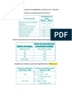 Tablas ACI 211.1 91