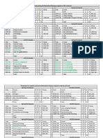 Biomedical Sciences Study Plan v2