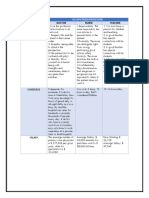 E.U.A. Occupatiosn/Profesions: Doctor Nurse Teacher