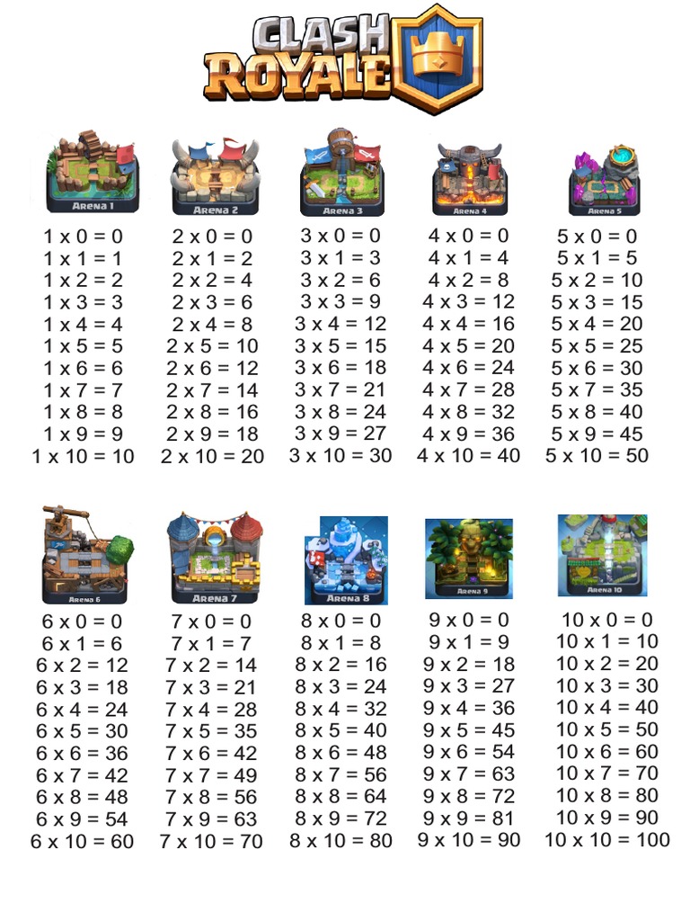 Tabuada Clash Royale | PDF