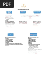 esquema creación de clases.pdf