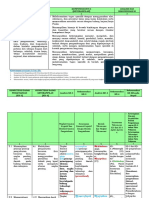 LK 1 Analisis SKL, Ki-Kd