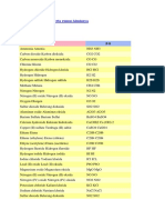 Daftar Nama Kimia Serta Rumus Kimianya