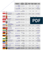 Estados de Alemania