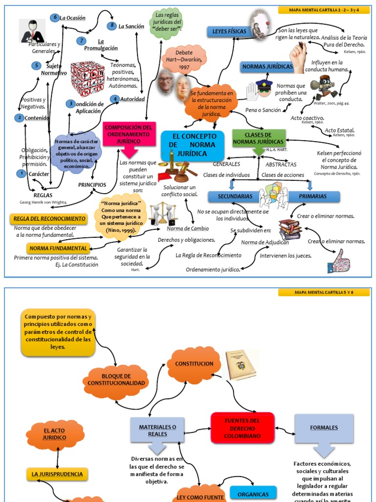 Mapa Mental - Derecho Grupo 28 Entrega 1 Semana 3 PDF | PDF ...