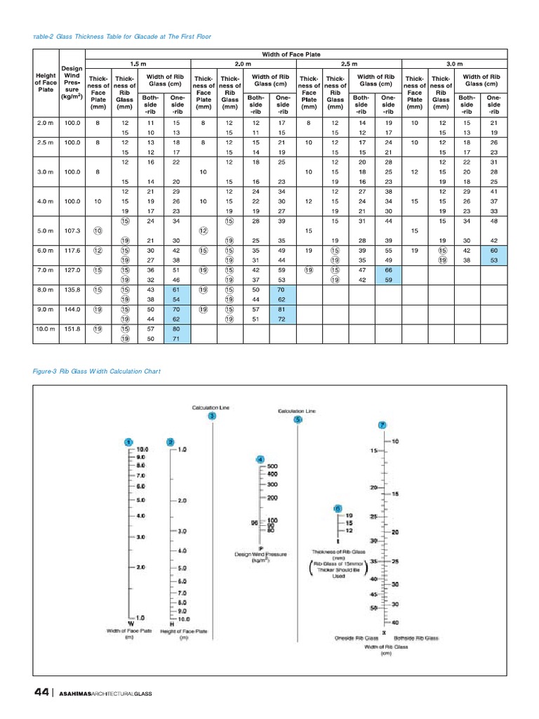 Able2 Glass Thickness Table For Glacade at The First Floor PDF