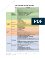 Contenido Del Inventario de Habilidades Básicas (IHB)