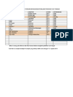 Penilaian Prosedur