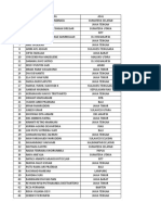 Daftar Nama Asal