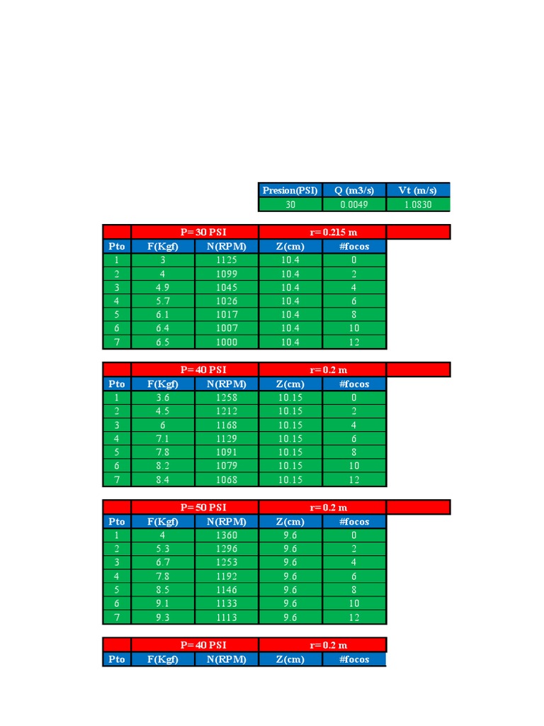 Pump Performance Data Analysis | PDF